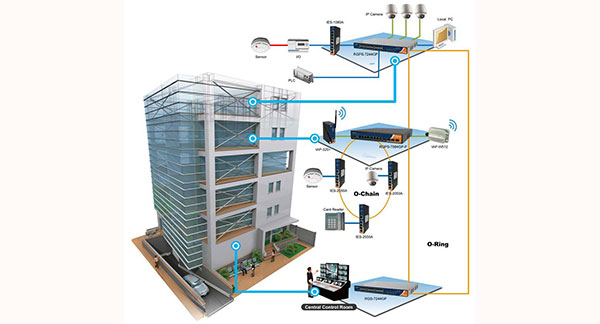 Intelligente Systeme von Bürogebäuden